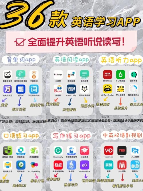 学英语超好用的几款App？（哪些软件学英语）-图3