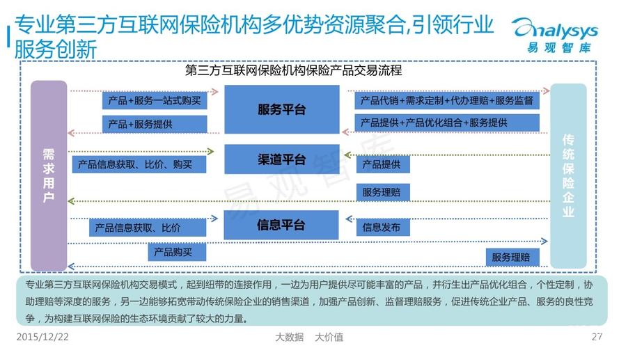 互联网保险的参与方包括？（互联网保险产品有哪些）