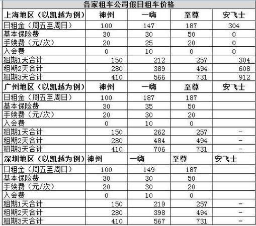 神州租车bj60什么配置？（神州租车有哪些车型）-图1