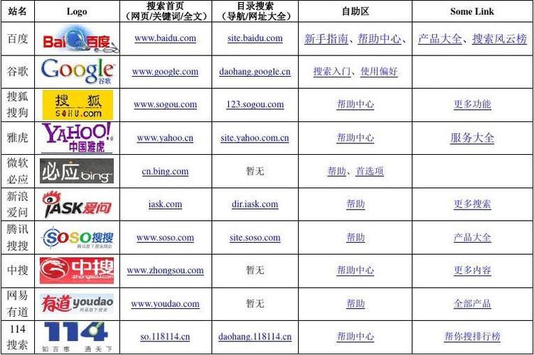 internet提供的搜索引擎类型？（垂直搜索引擎有哪些）