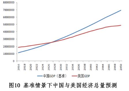 社会发展趋势和前景？（时代趋势有哪些）