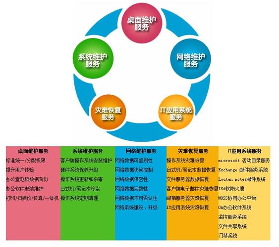 IT类产品包括哪些？（it包括哪些方面）-图3