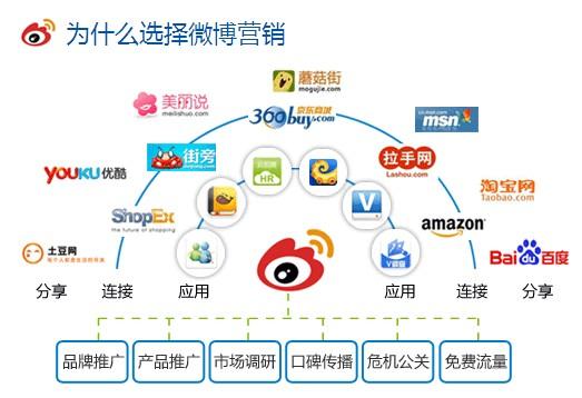 网络营销有哪些平台？（营销网站有哪些）-图2