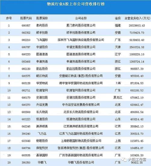 快递概念股有哪些上市公司？（上市的快递公司有哪些）-图2