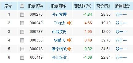 快递概念股有哪些上市公司？（上市的快递公司有哪些）-图3