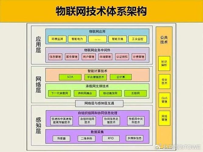 物联网的三大特征？（物联网的特征有哪些）-图2