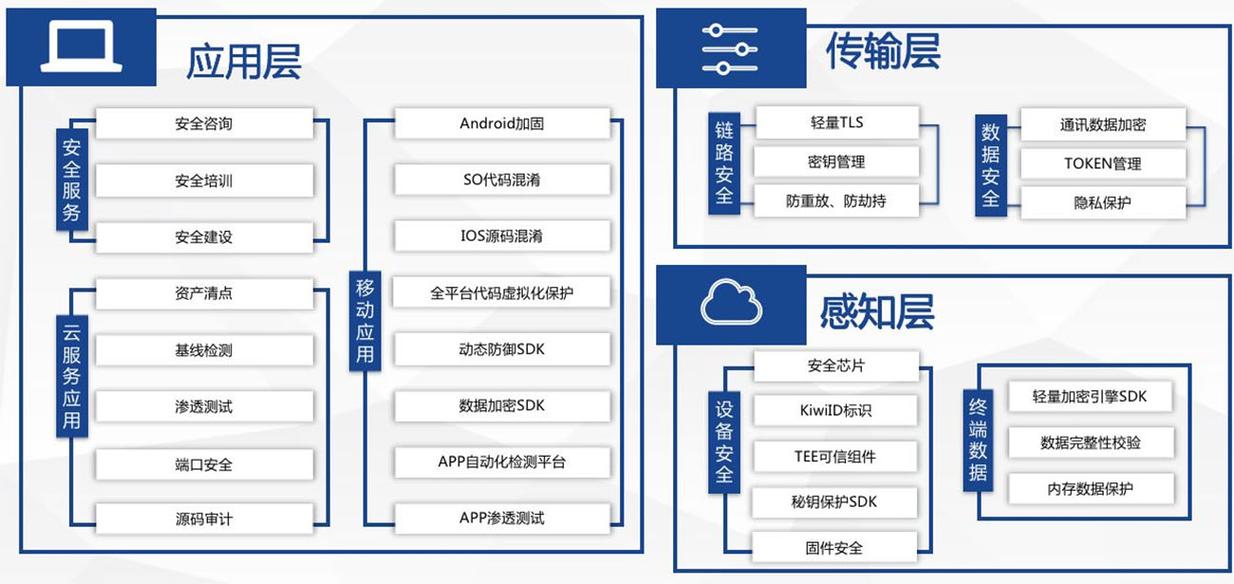 物联网的三大特征？（物联网的特征有哪些）-图3