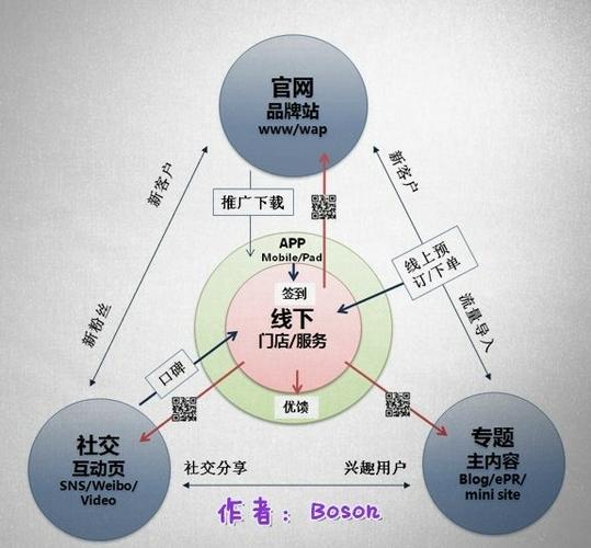 电销和微销是什么意思？（微信营销的模式有哪些）-图2