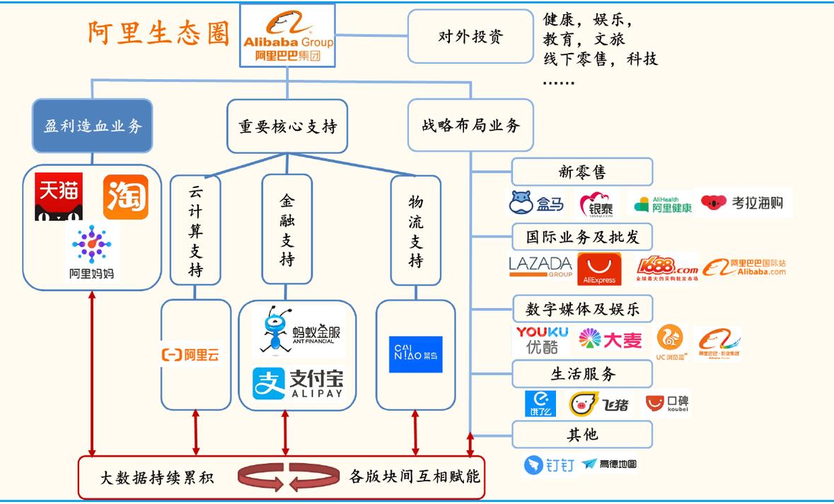 2023年阿里系有多少个公司？（阿里旗下有哪些公司）-图1