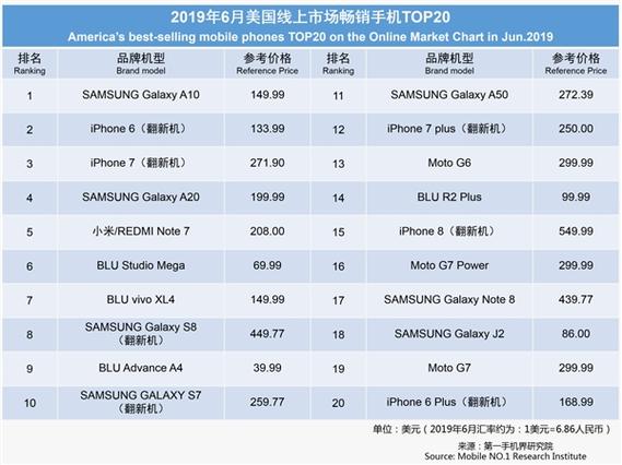 美国有什么手机品牌？（美国有哪些手机品牌）-图3