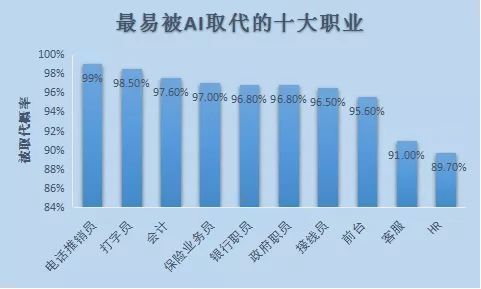 ai人工智能公司有哪些岗位？（人工智能有哪些岗位）