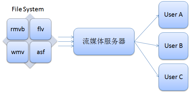 流媒体有哪些？（哪些是流媒体）-图2