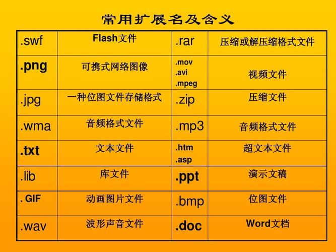 视频文件的扩展名有哪些？（视频扩展名有哪些）