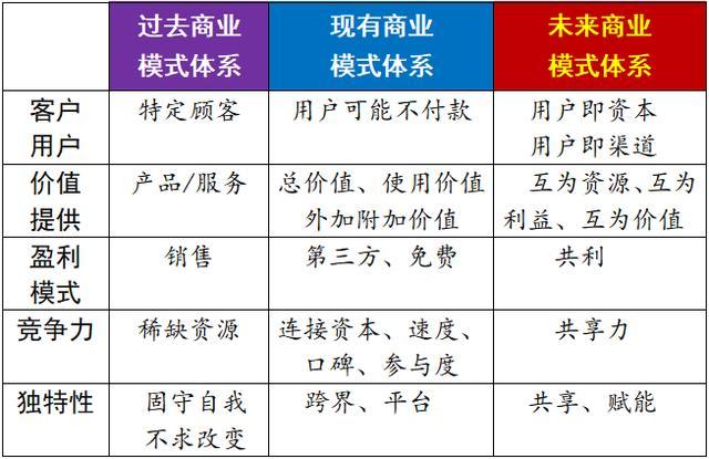 十大未来商业模式？（未来的商业模式有哪些）-图2