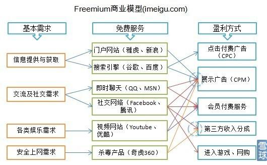 十大未来商业模式？（未来的商业模式有哪些）-图3