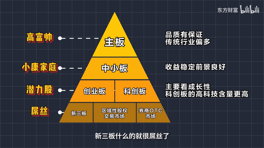 主板、中小板、创业板、新三板都是什么意思？（主板包括哪些）