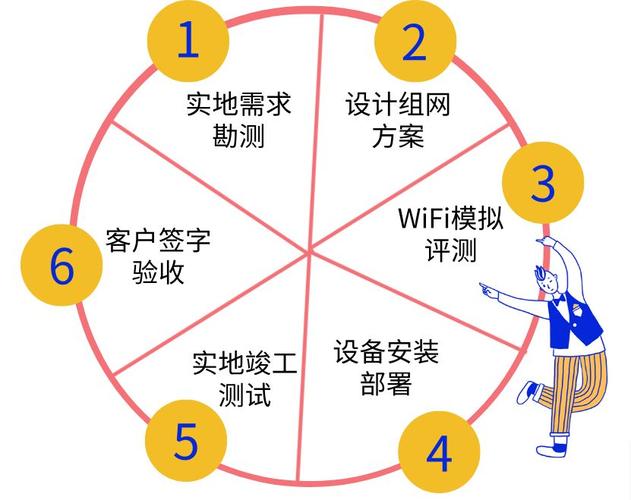 选择接入点中的沃宽带用户手机上网与沃宽带用户连接互联网有什么区别？（互联网接入方式有哪些）