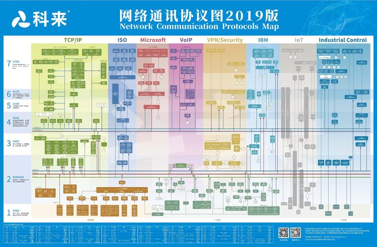 常见的网络通信协议有哪些？（网络通信协议有哪些）