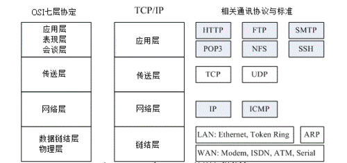 常见的网络通信协议有哪些？（网络通信协议有哪些）-图2