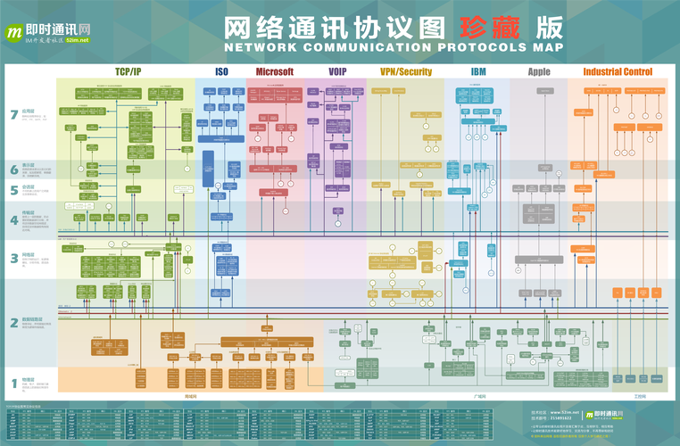 常见的网络通信协议有哪些？（网络通信协议有哪些）-图3