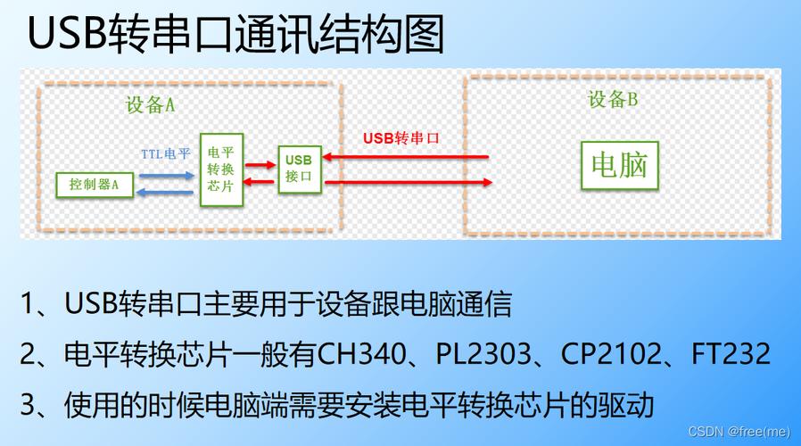 串口通信协议有哪些呢？（串口有哪些）-图3