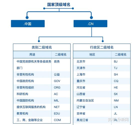 有哪些不错的中文顶级域名？（国家顶级域名有哪些）-图2