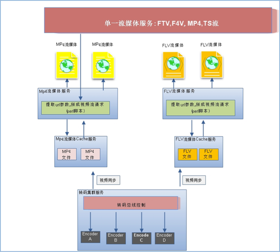 流媒体系统的组成有哪些呢？（流媒体格式有哪些）-图2