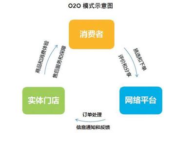 o2o模式的企业有哪些？（o2o公司有哪些）