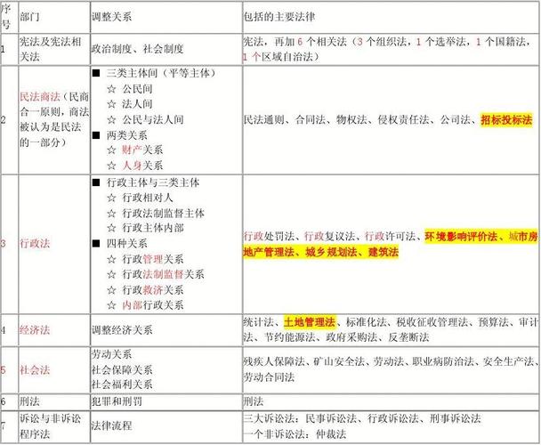 法学和金融学什么好？（传统金融机构有哪些）