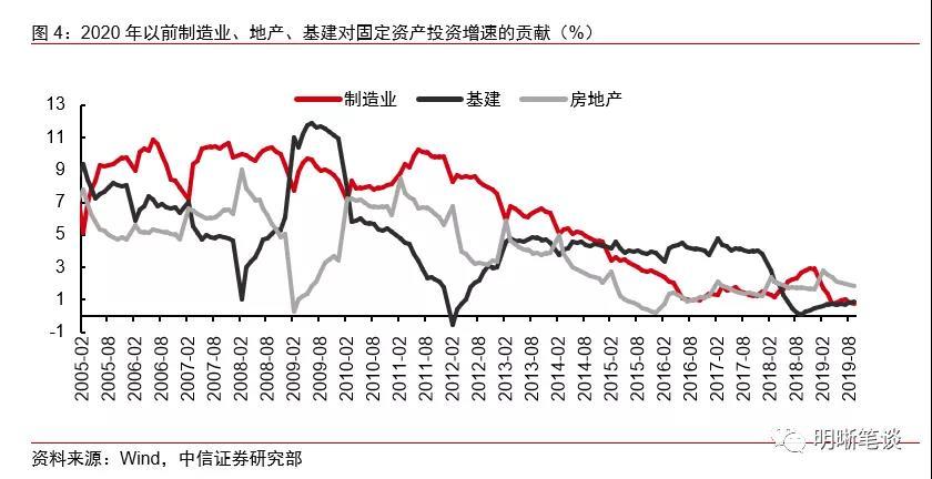 顺周期行业有哪些？（逆周期行业有哪些）