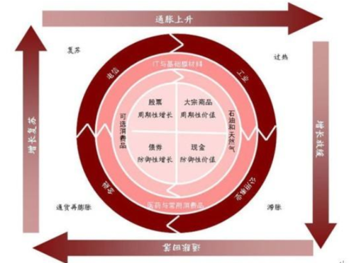 顺周期行业有哪些？（逆周期行业有哪些）-图2