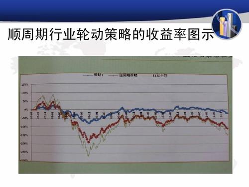 顺周期行业有哪些？（逆周期行业有哪些）-图3