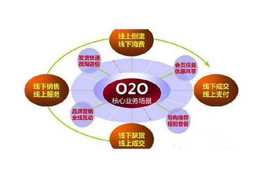 o2o电商平台有哪些？（电商论坛有哪些）