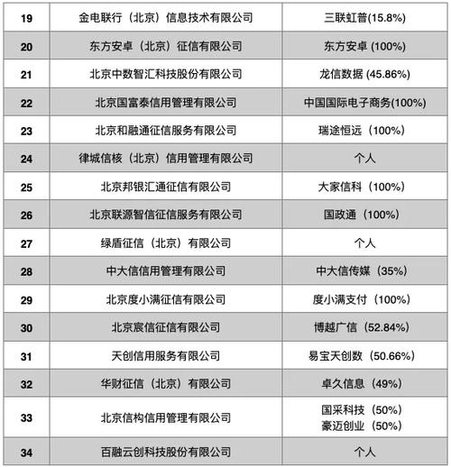 国内做哪些企业征信的第三方机构？（第三方征信机构有哪些）