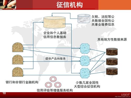 国内做哪些企业征信的第三方机构？（第三方征信机构有哪些）-图2