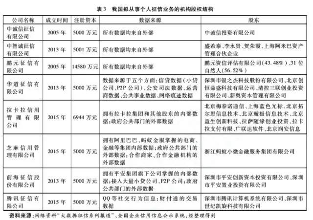 国内做哪些企业征信的第三方机构？（第三方征信机构有哪些）-图3