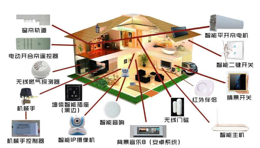 智能家居包括哪些东西？（智能家居包含哪些）