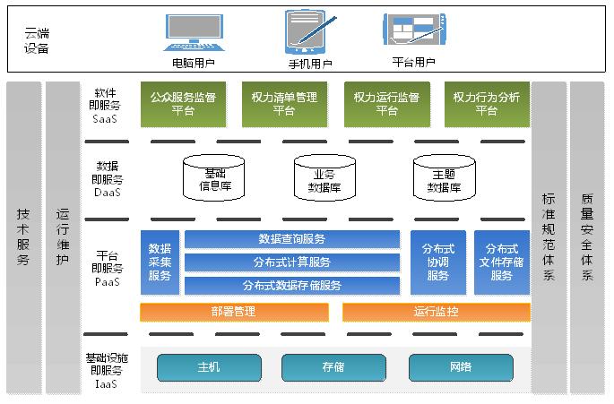 数据分析技术有哪些？（数据挖掘工具有哪些）