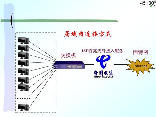 通过局域网方式接入Internet必需的硬件有_______？（internet接入方式有哪些）