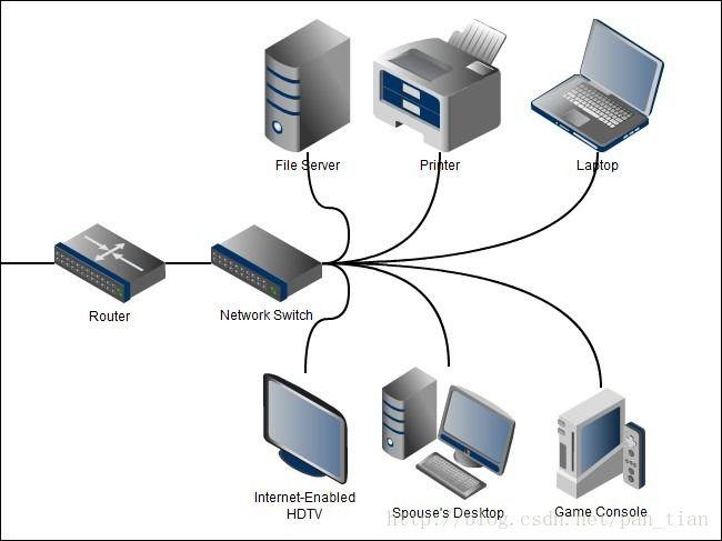 通过局域网方式接入Internet必需的硬件有_______？（internet接入方式有哪些）-图2