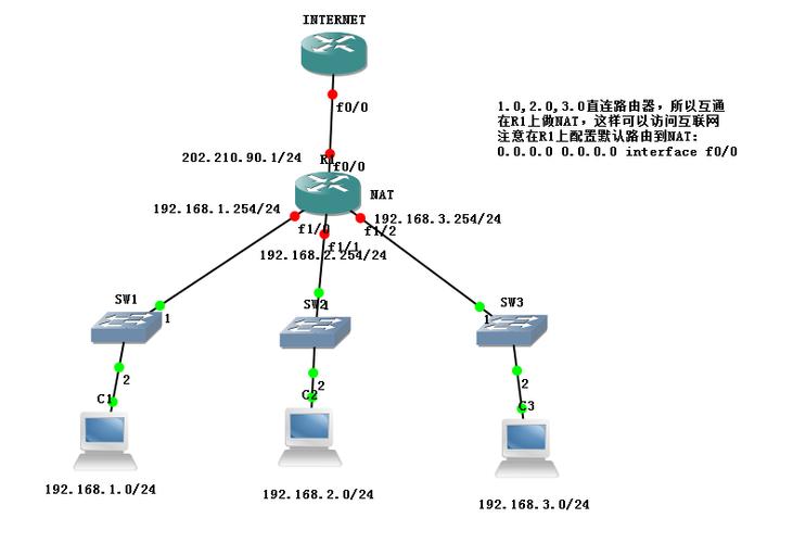 通过局域网方式接入Internet必需的硬件有_______？（internet接入方式有哪些）-图3