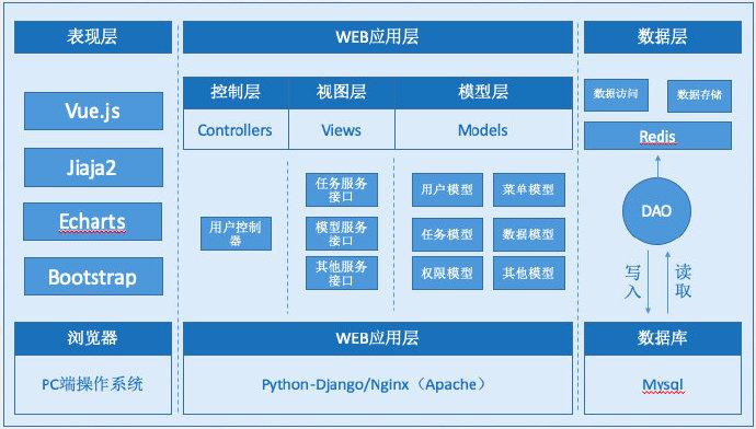 软件开发的技术有哪些？（软件开发架构有哪些）