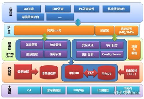 软件开发的技术有哪些？（软件开发架构有哪些）-图3