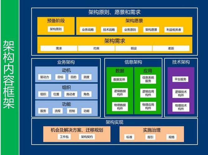 软件开发的技术有哪些？（软件开发架构有哪些）-图2