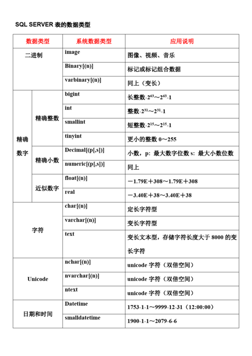 sql数据库的数据类型？（数据库的数据类型有哪些）