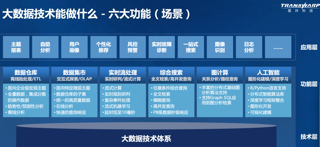 大数据都需要什么技术？（大数据需要哪些技术）-图2