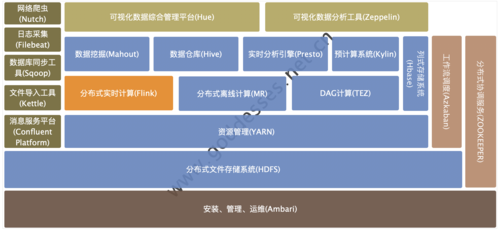 大数据都需要什么技术？（大数据需要哪些技术）-图3