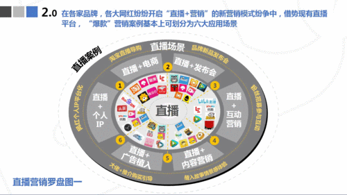 1、直播营销具有什么特点？（微博营销的特点有哪些）-图1