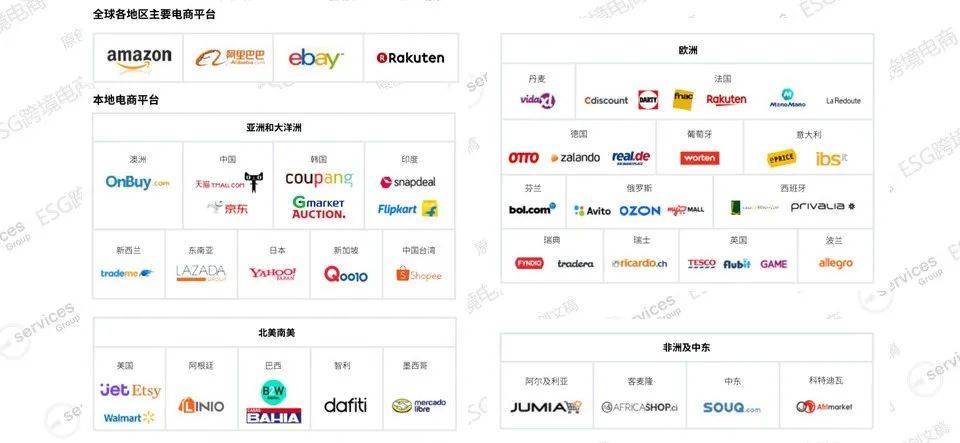 十大跨境电商平台？（国际外贸平台有哪些）-图3