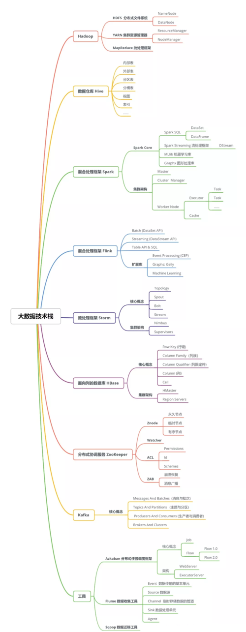 生活实践中的大数据思维典型案例？（生活中的大数据有哪些）